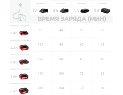 Фотография товара №3